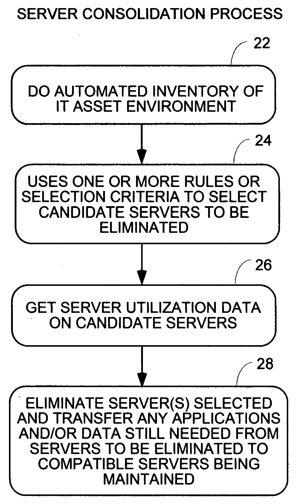 Creation and use of automated, agent-free baseline inventory of assets system