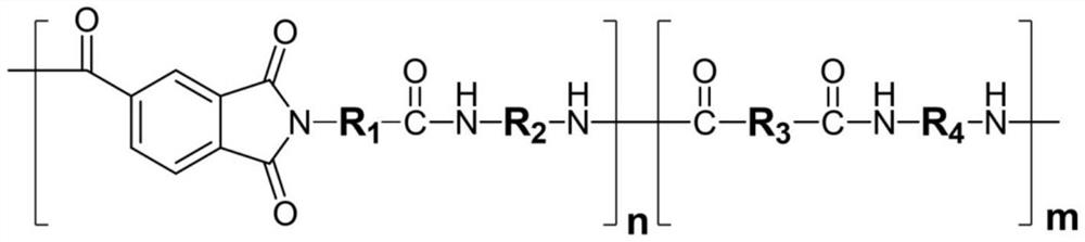 Polyamide-imide binder for lithium ion battery and electrode plate