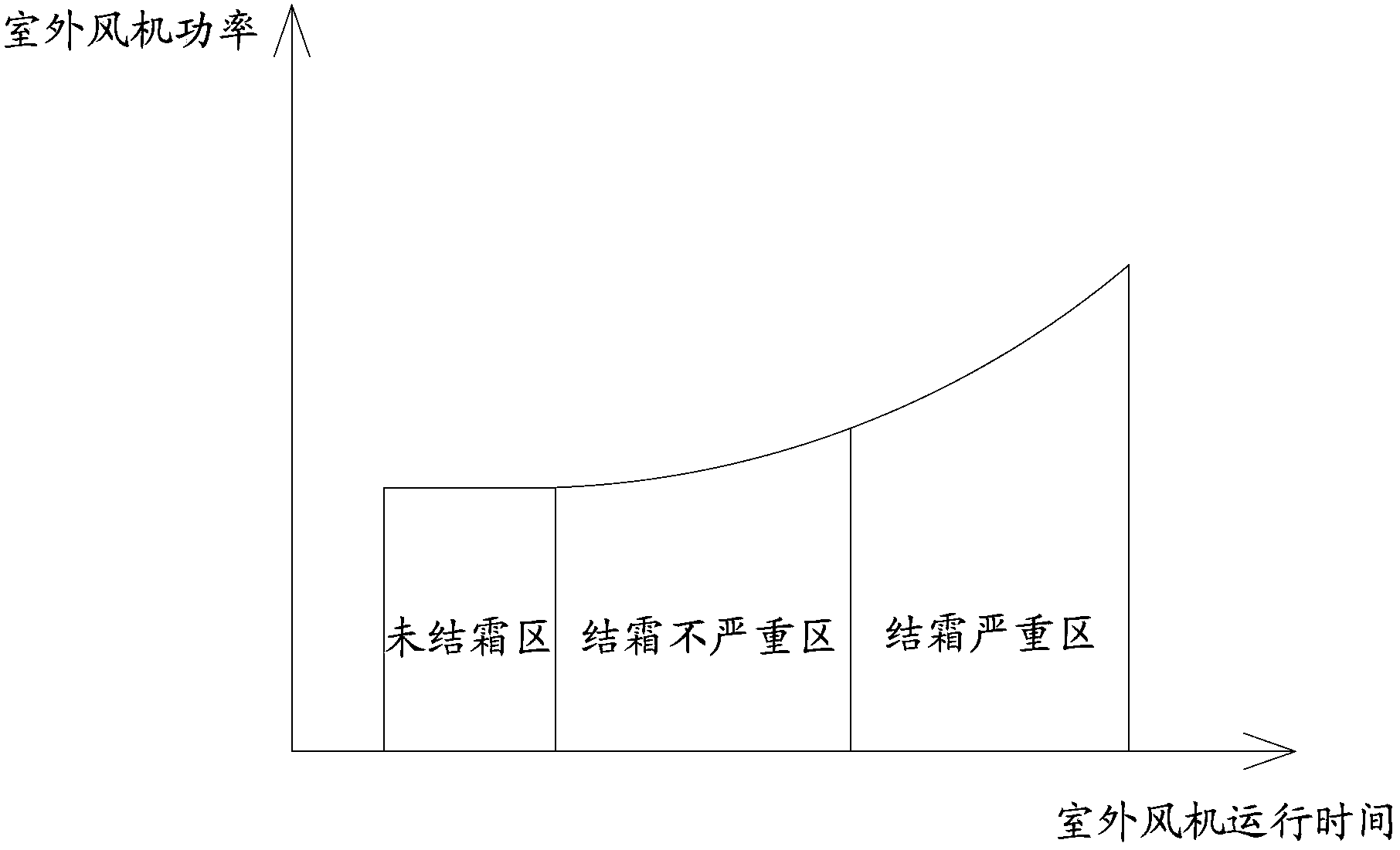 Frosting judgment method of air-cooled heat pump air conditioner