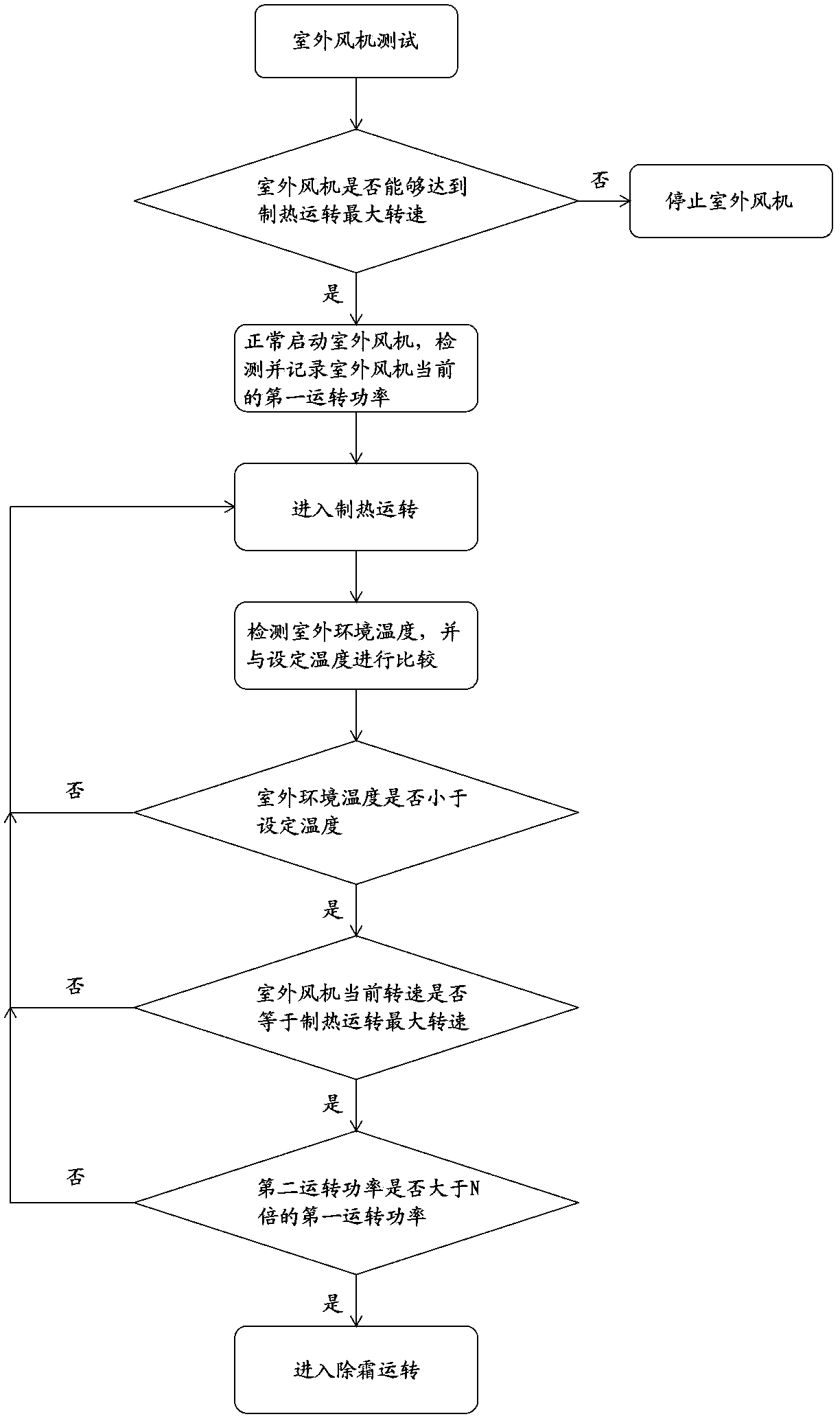 Frosting judgment method of air-cooled heat pump air conditioner