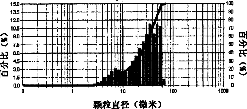 Method for preparing ginkgo leaf extract powder using supercritical liquid desiccation and device thereof