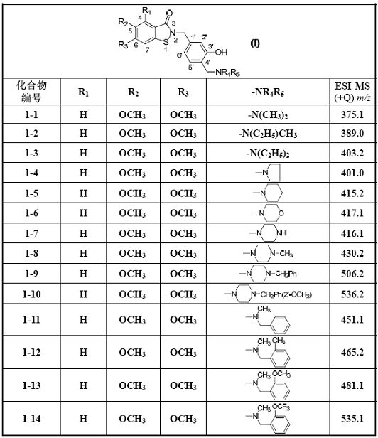 2-(hydroxybenzyl) benzo [d] isothiazolone compound as well as preparation method and application thereof