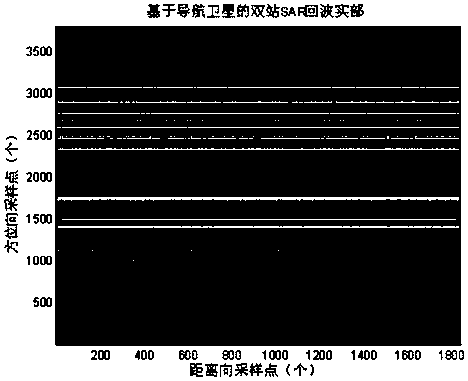 Double-base imaging method based on navigation satellite signals