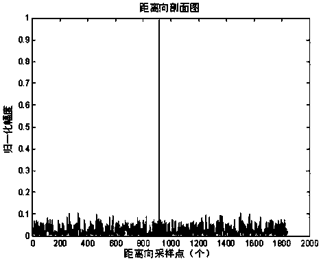 Double-base imaging method based on navigation satellite signals