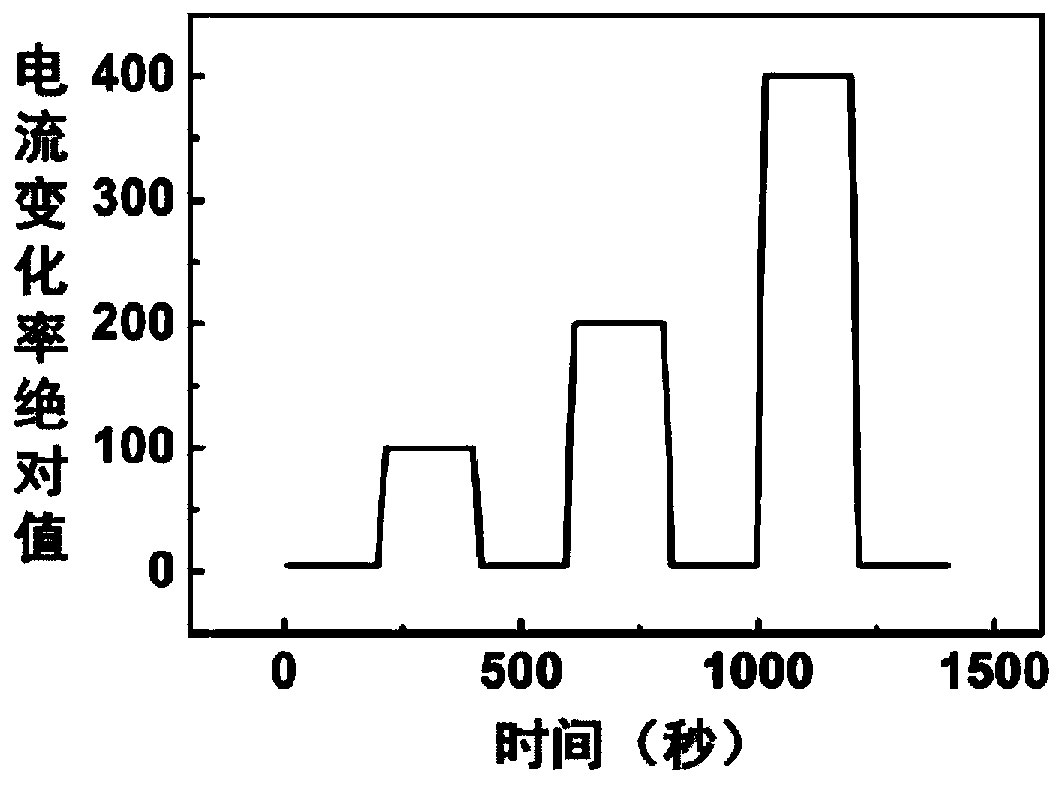 A pressure sensor based on organic field effect tube and its preparation method