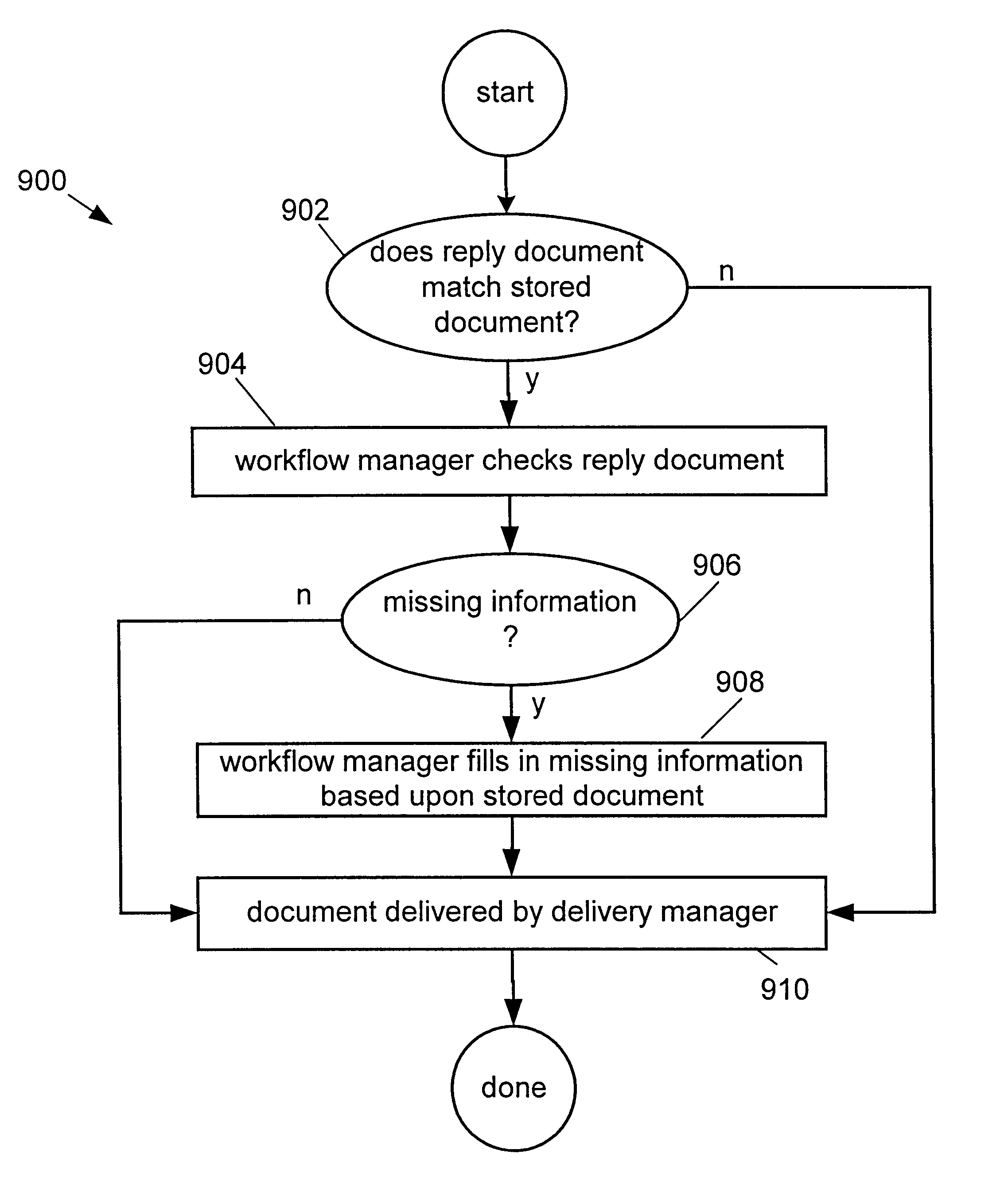 Techniques for preventing information loss in a business to business message in an enterprise computer system