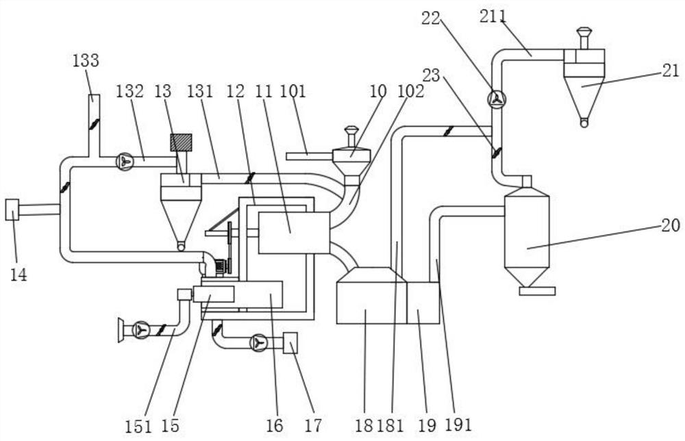 A high-efficiency deep baking process and its device