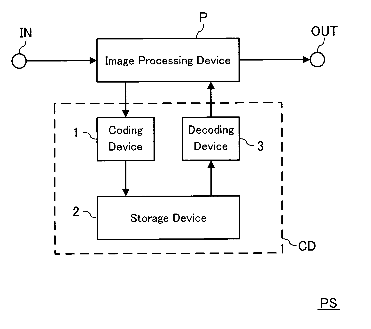 Coding device, decoding device, coding/decoding system, coding method, and decoding method