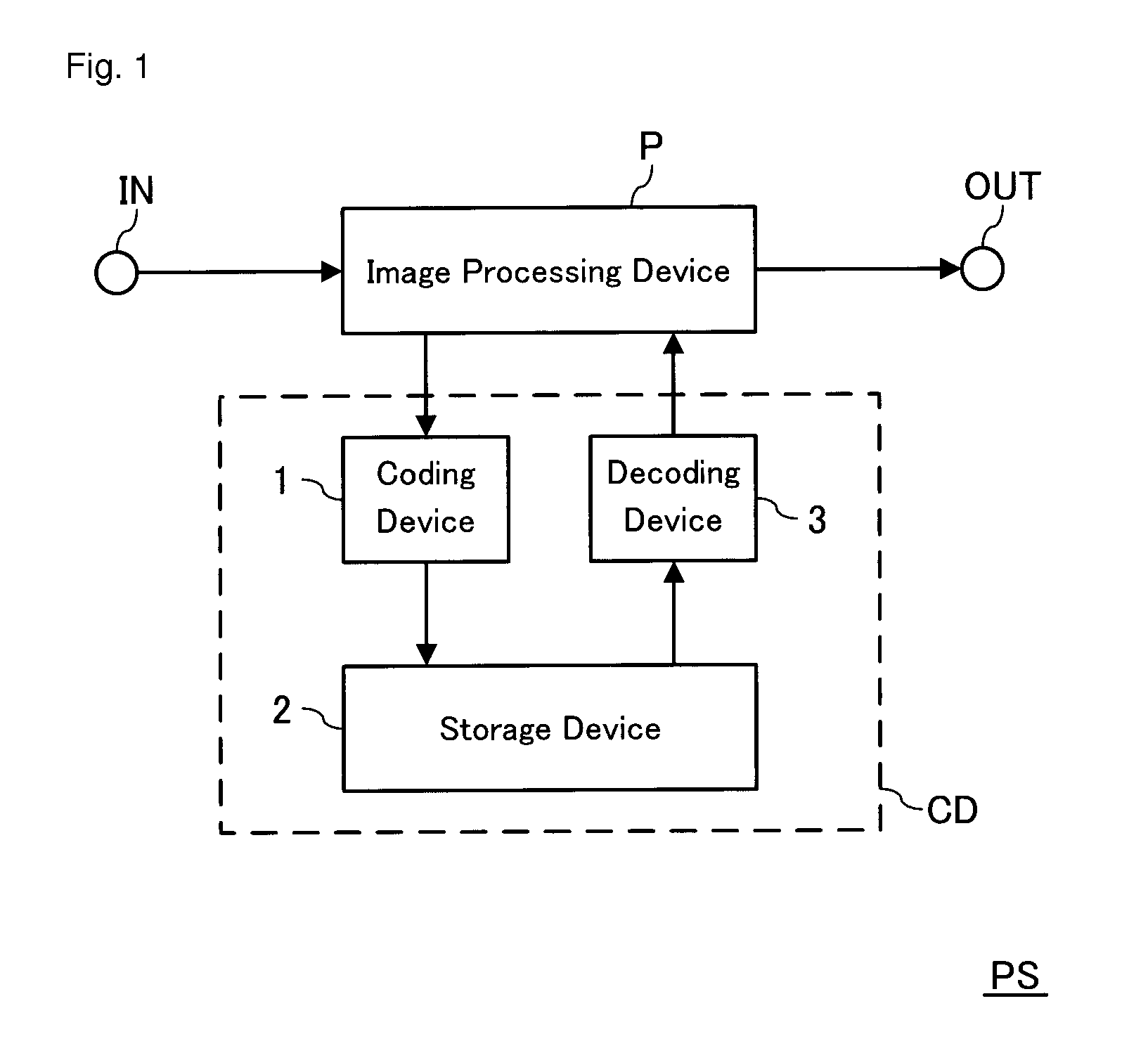 Coding device, decoding device, coding/decoding system, coding method, and decoding method