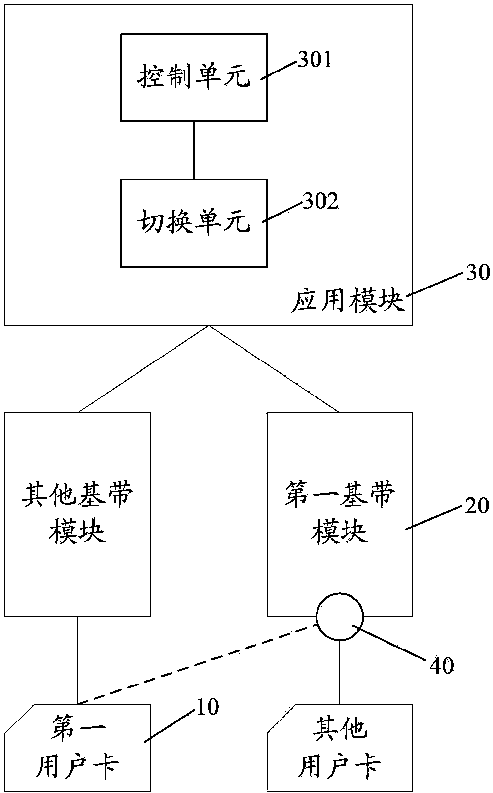 Communication terminal and user card switching method thereof