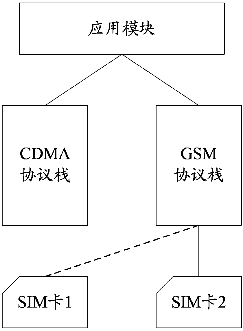 Communication terminal and user card switching method thereof