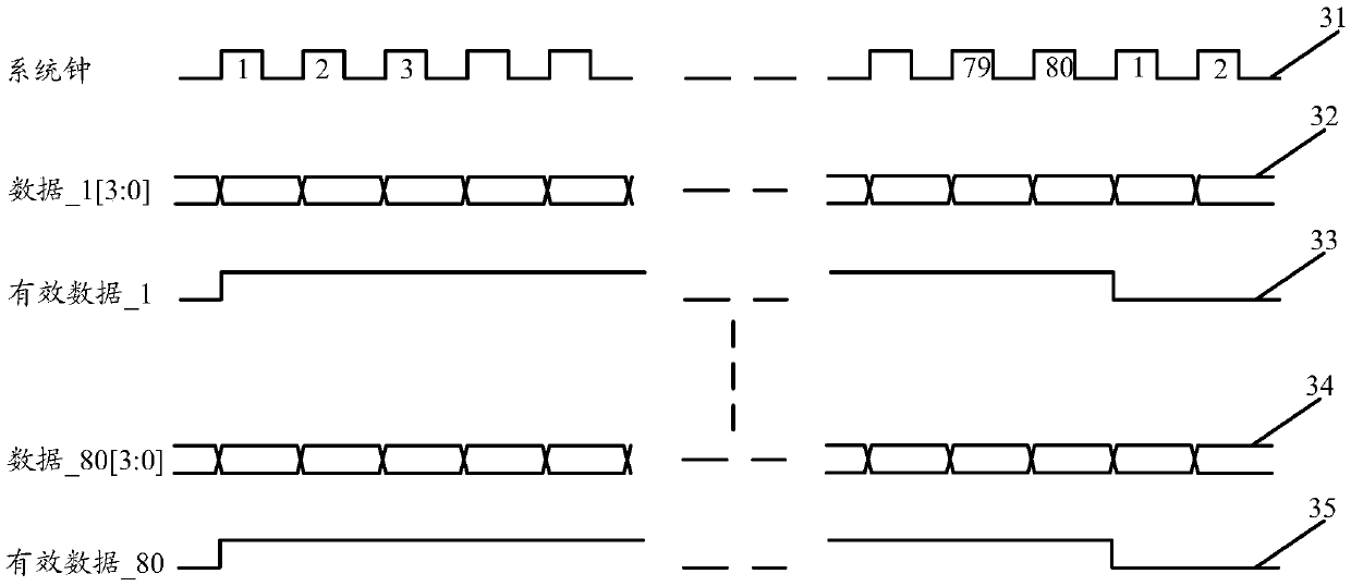 Data conversion method and device, equipment and storage medium