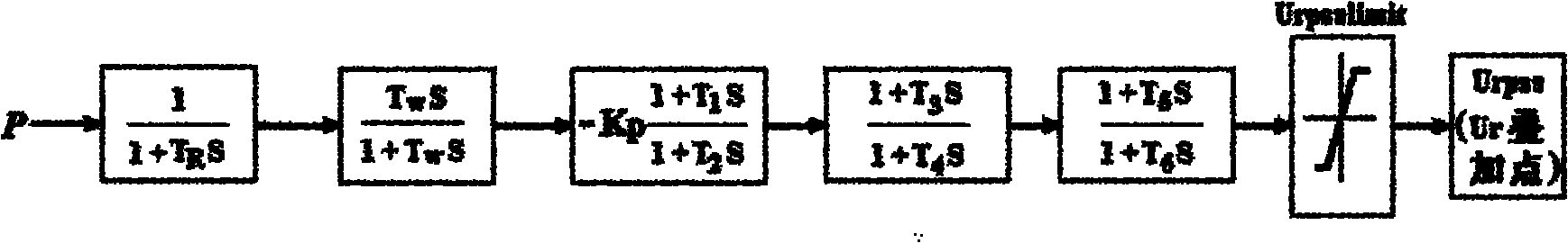 Damping control system optimization method based on damping ratios and phase relative sensitivity