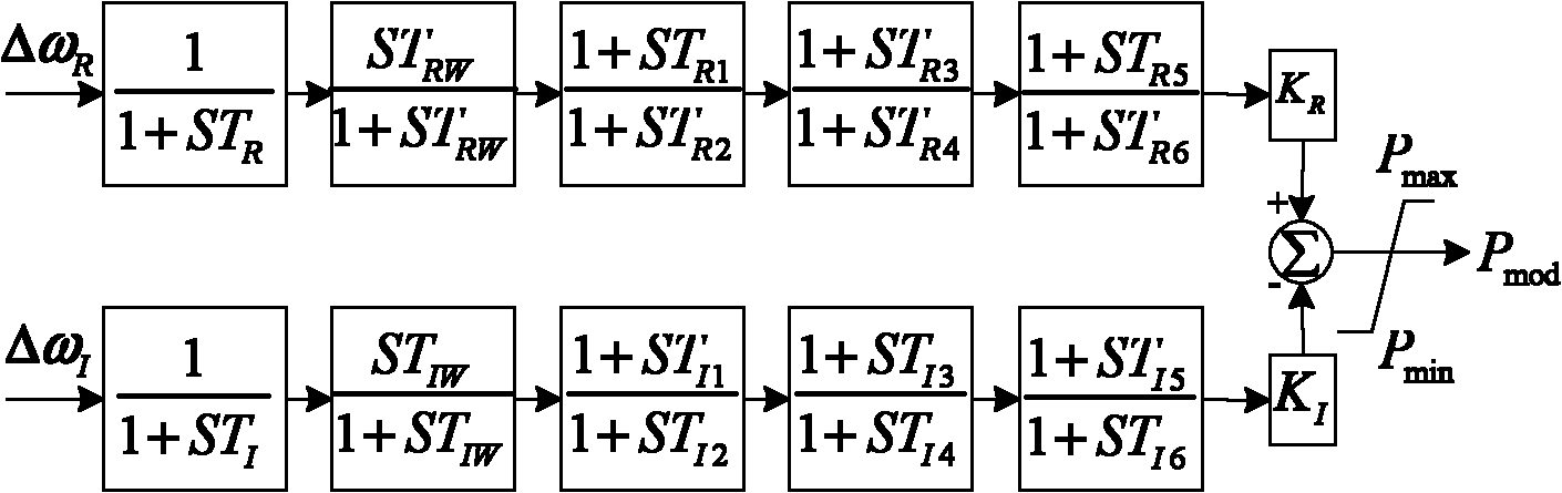 Damping control system optimization method based on damping ratios and phase relative sensitivity