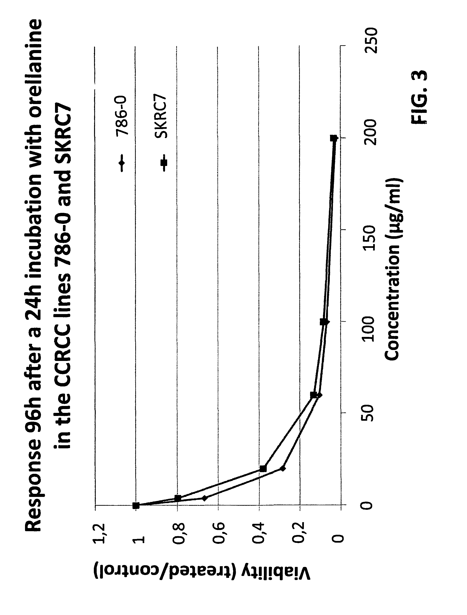 Treatment of renal cell carcinoma