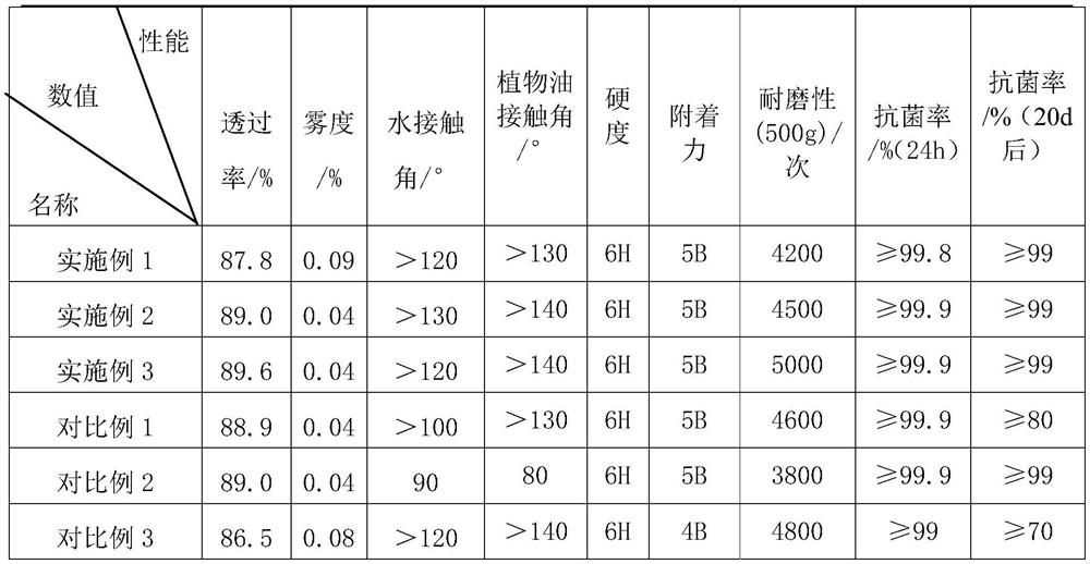 Anti-fingerprint antibacterial glass