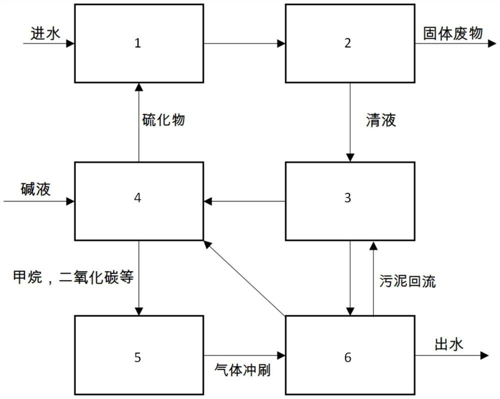 Treatment system for removing heavy metals in wastewater