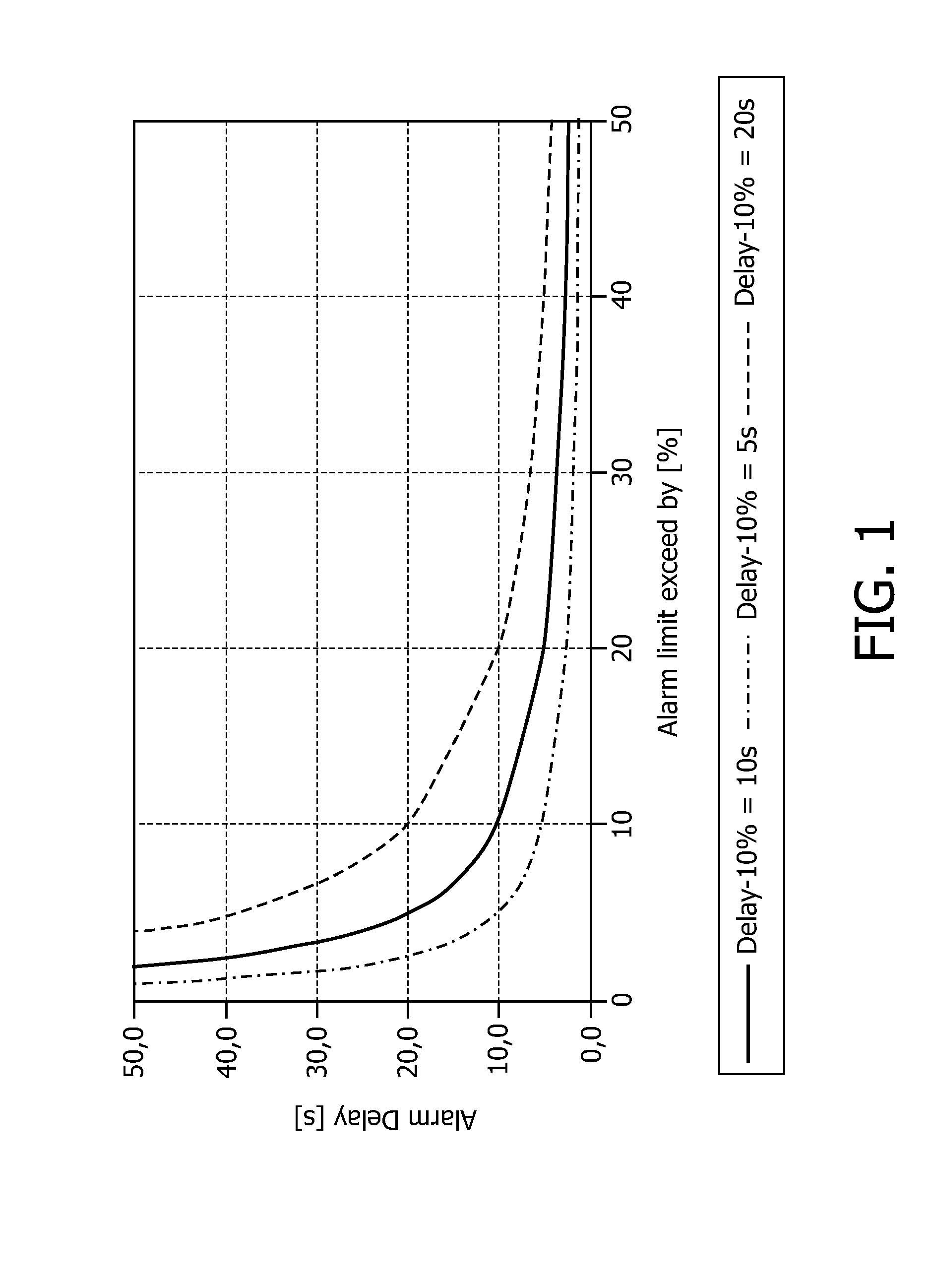 Controlling an alarm in a medical instrument