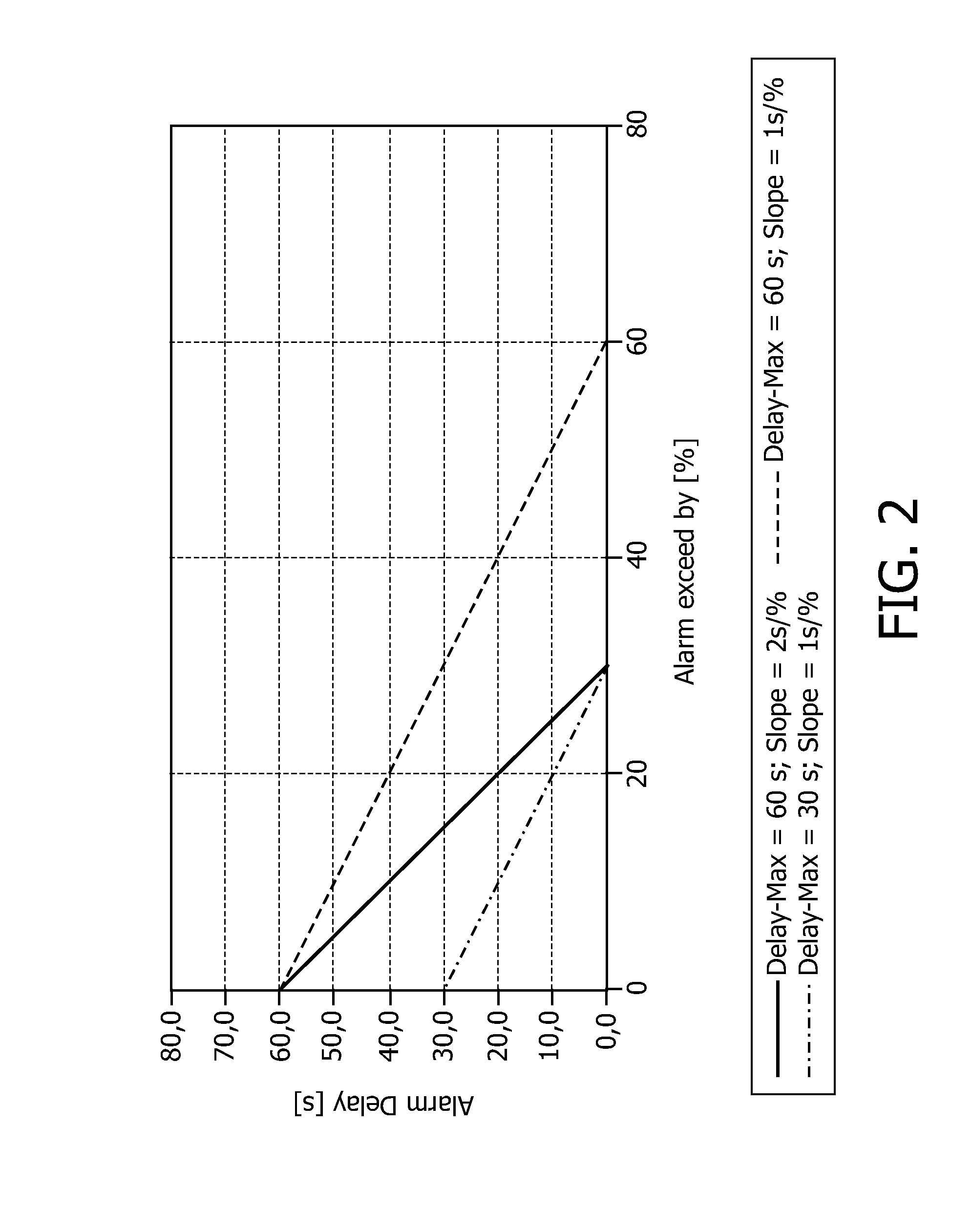 Controlling an alarm in a medical instrument