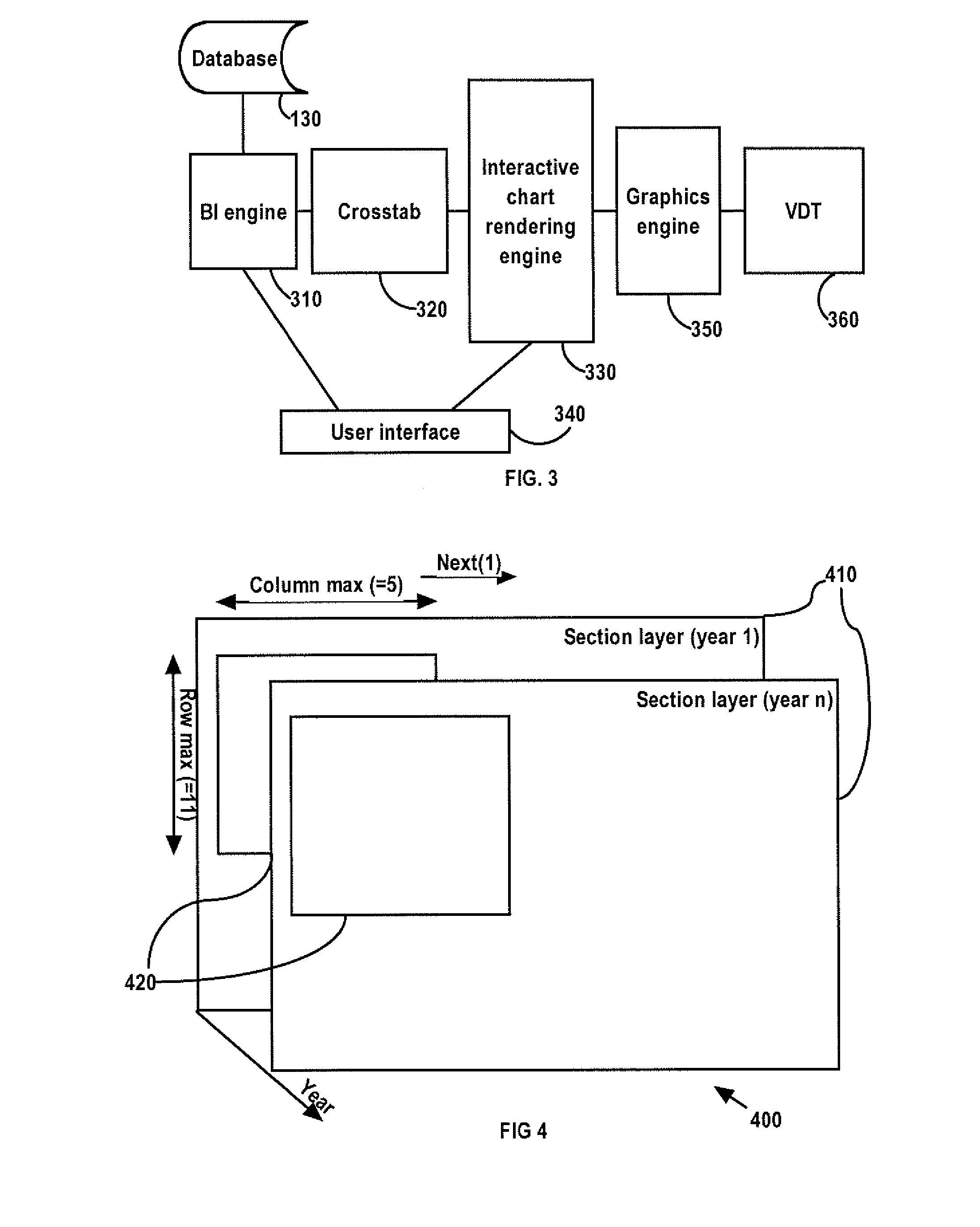 Method and System for Display Of Business Intelligence Data