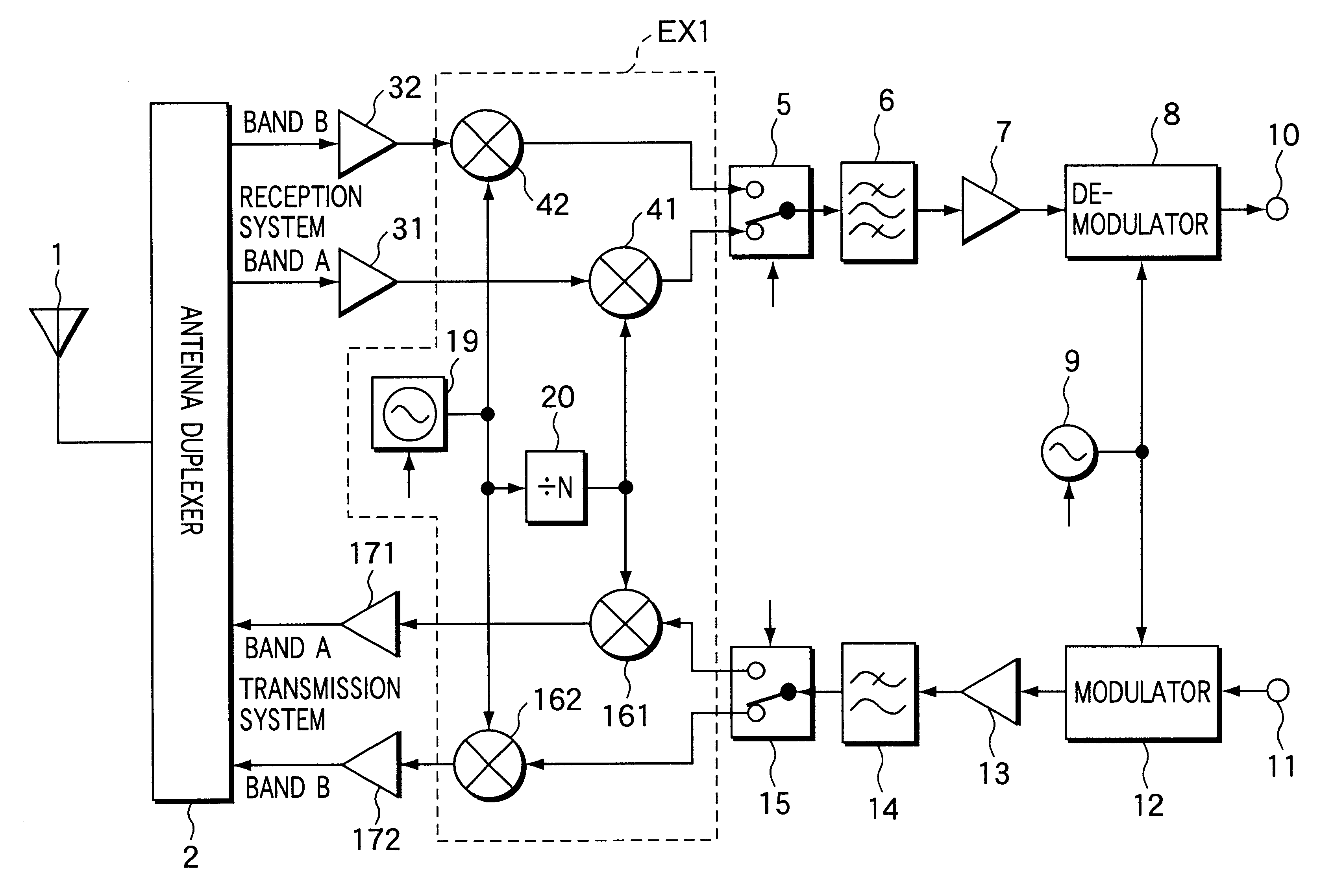 Radio communication equipment