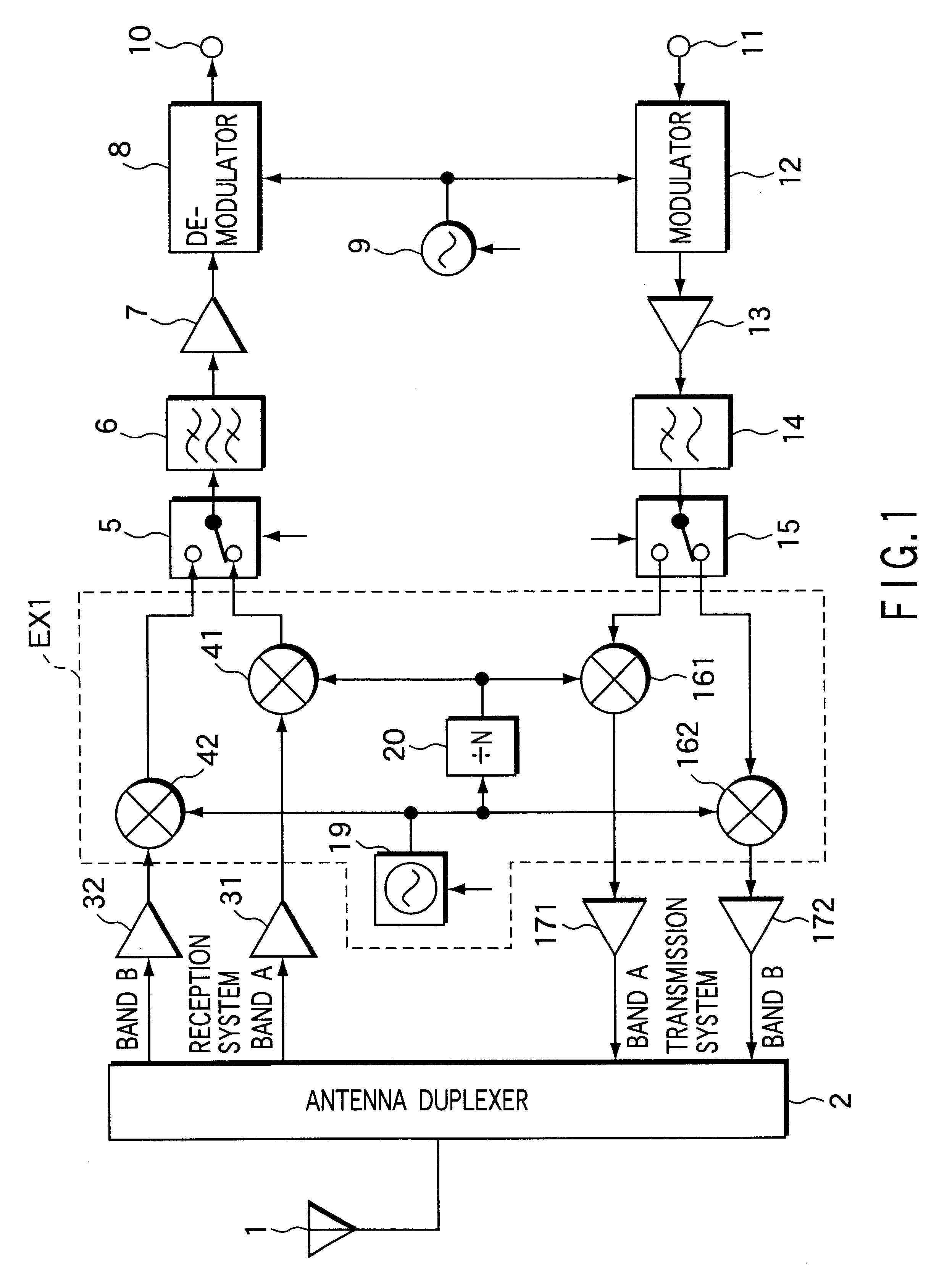 Radio communication equipment