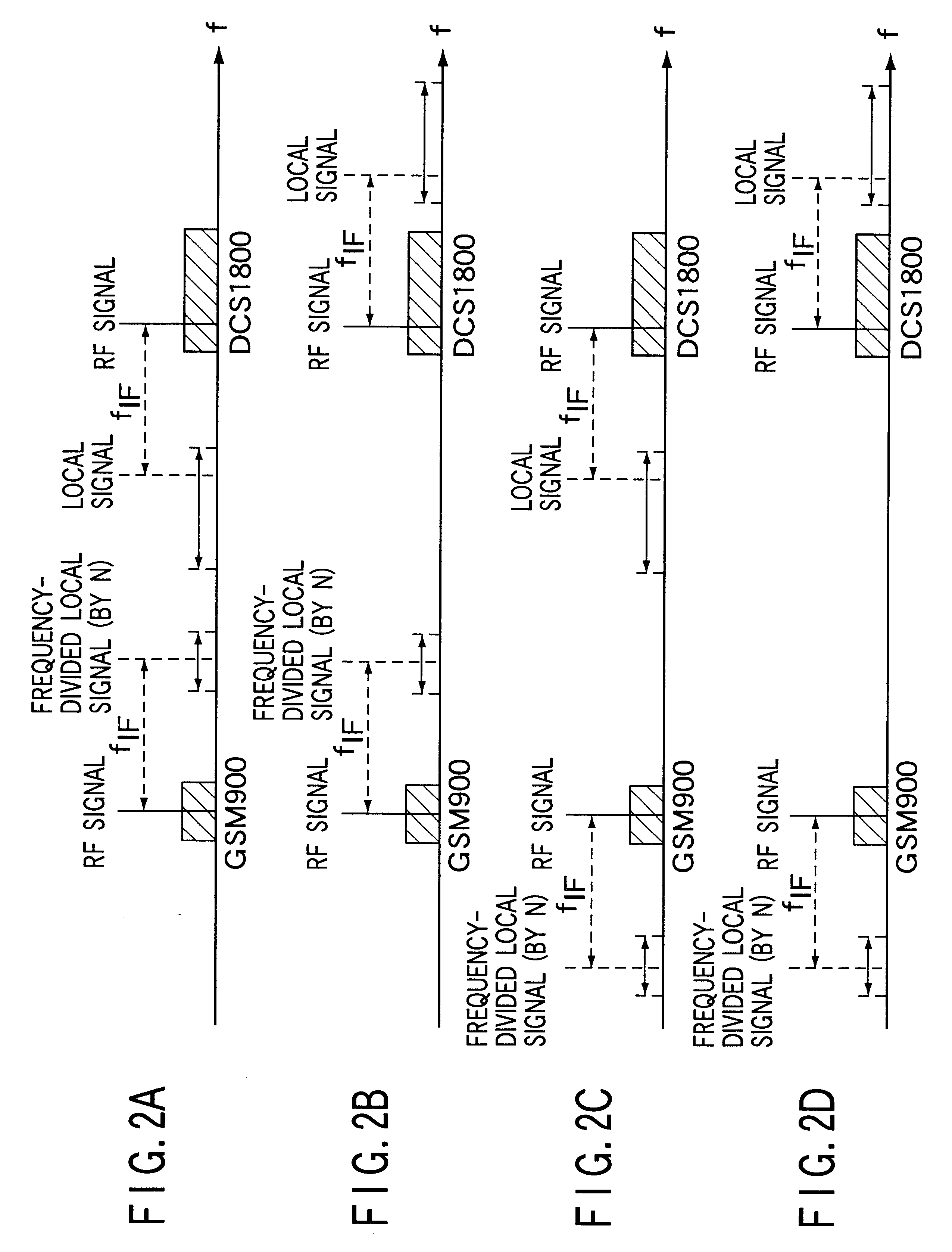 Radio communication equipment