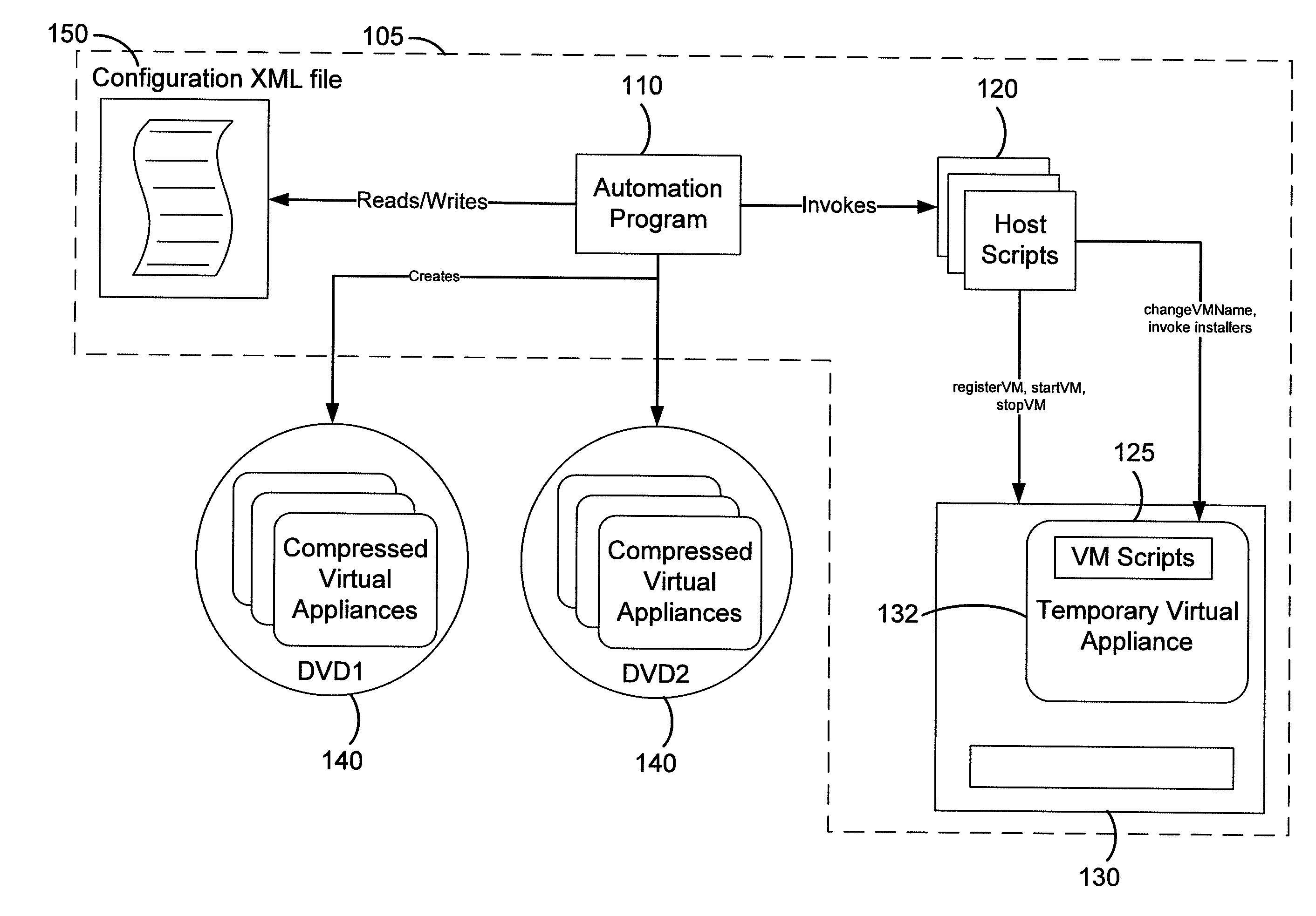 Virtual Appliance Automation Tool