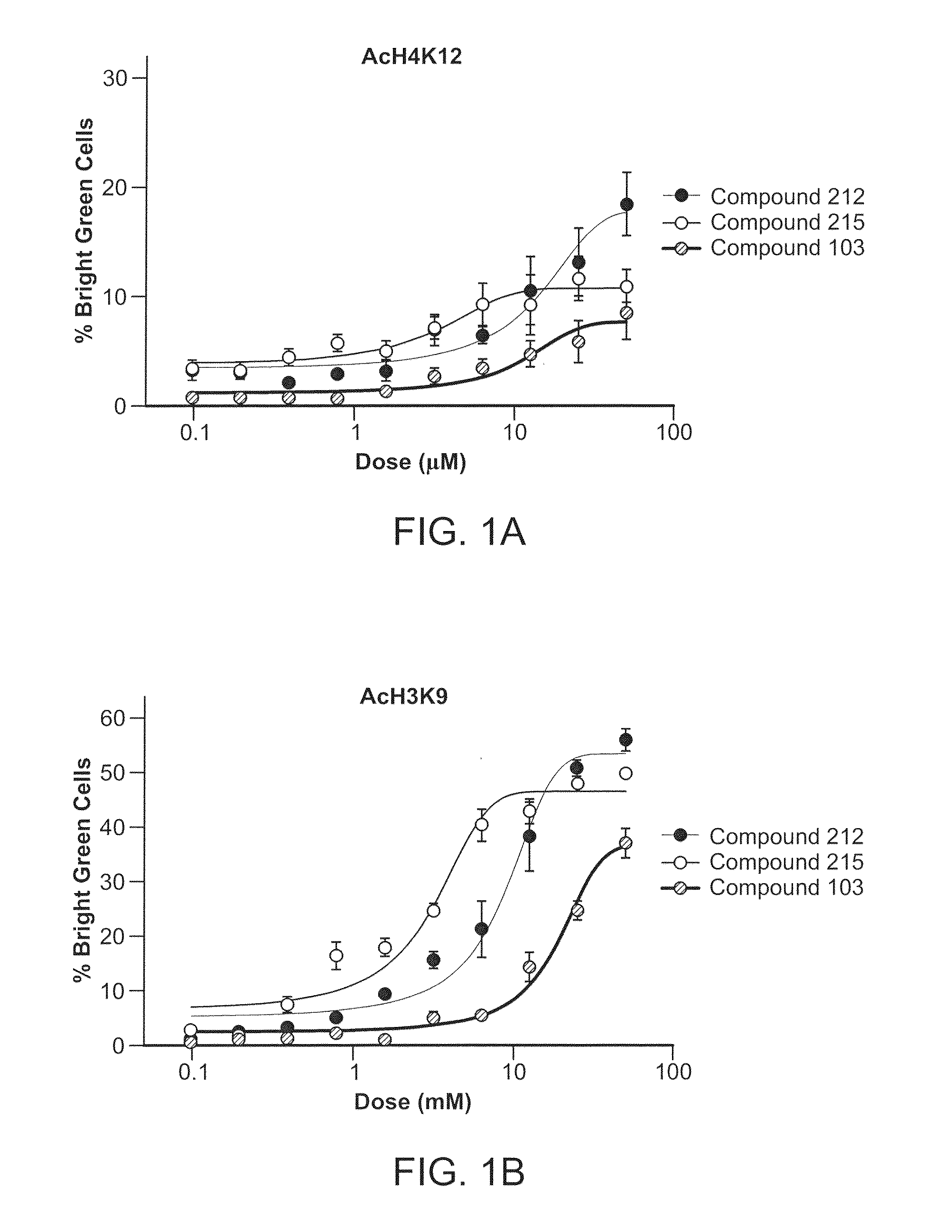 Inhibitors of Histone Deacetylase