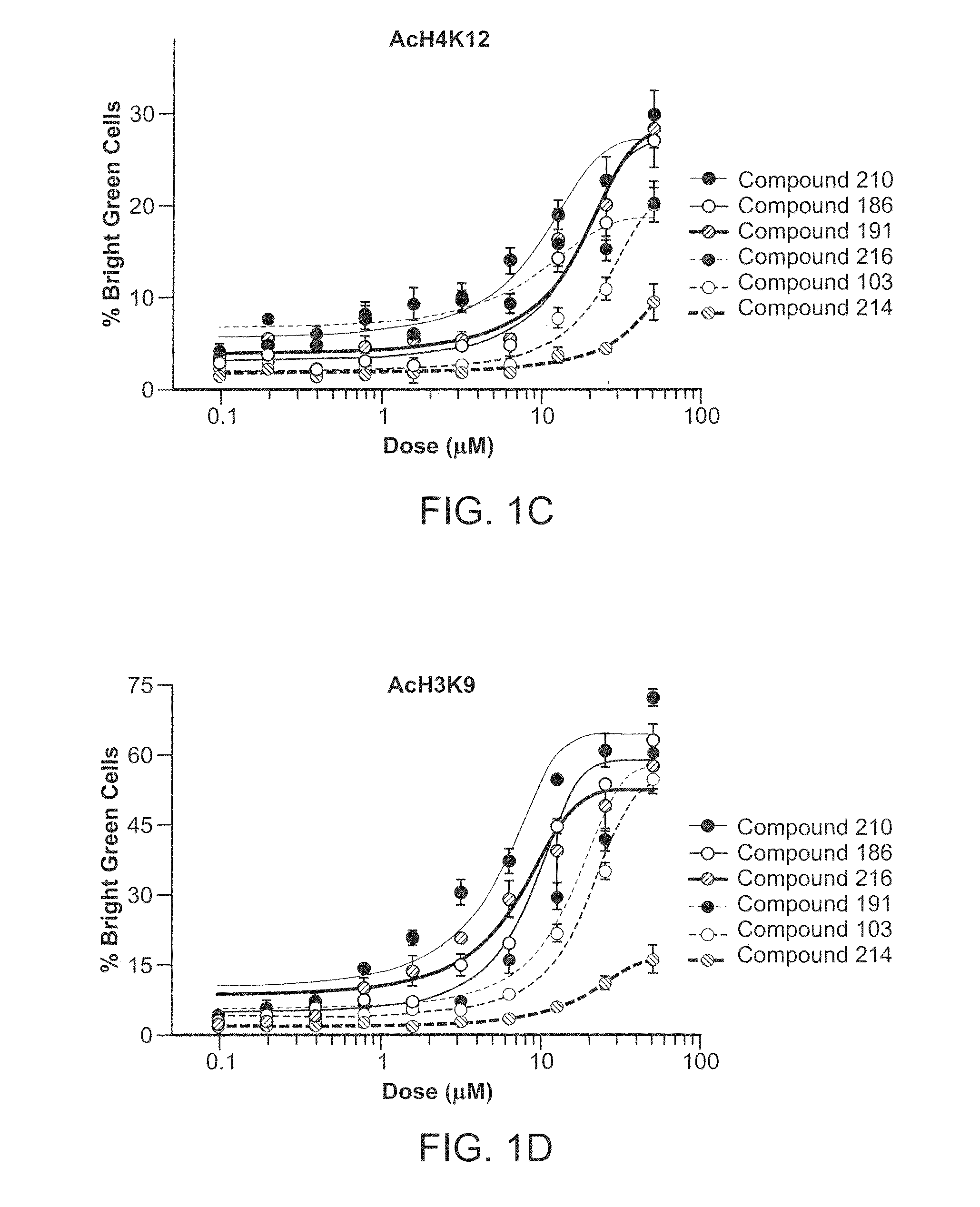 Inhibitors of Histone Deacetylase