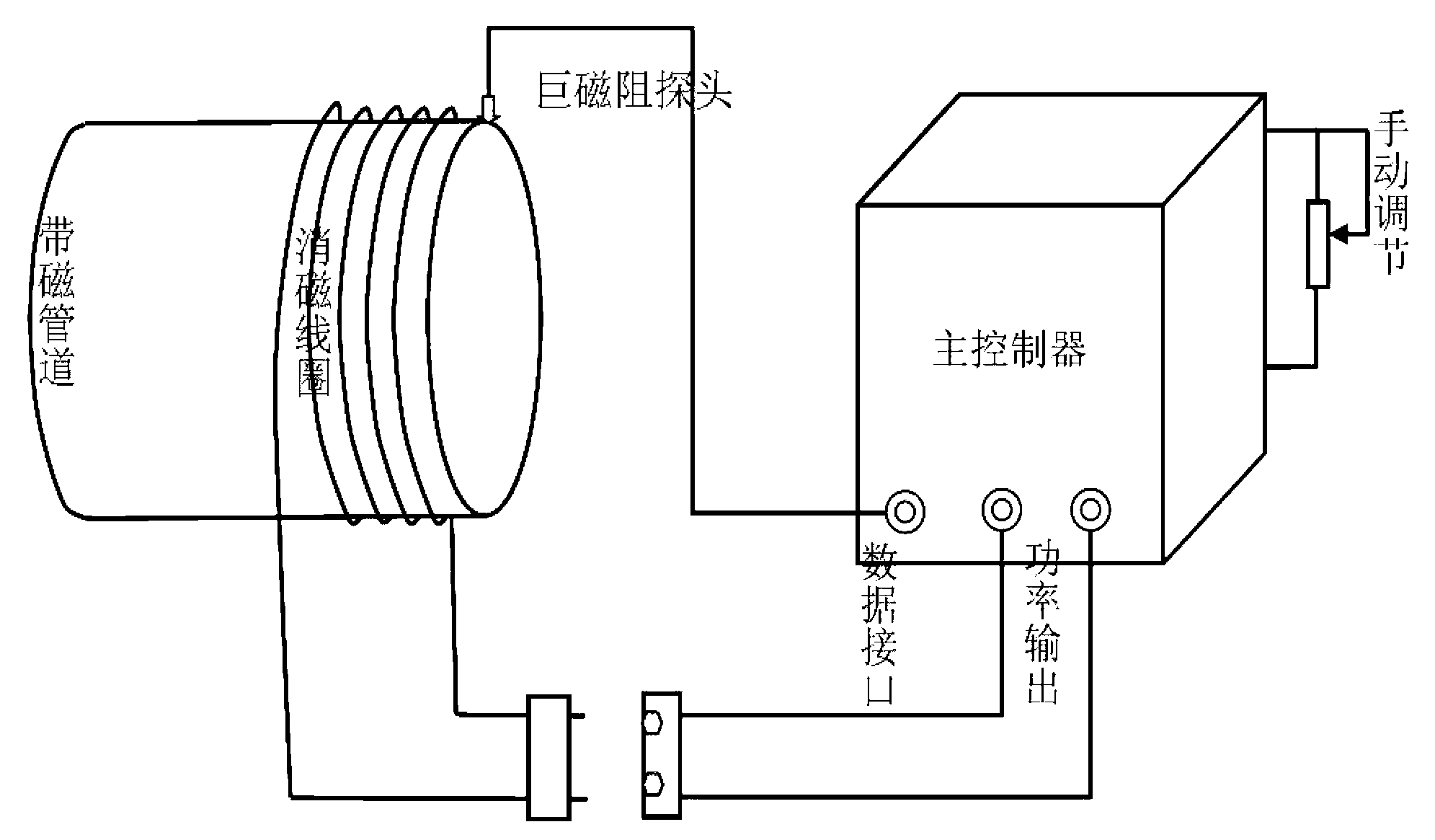 Pipeline port hysteresis buffer demagnetizer