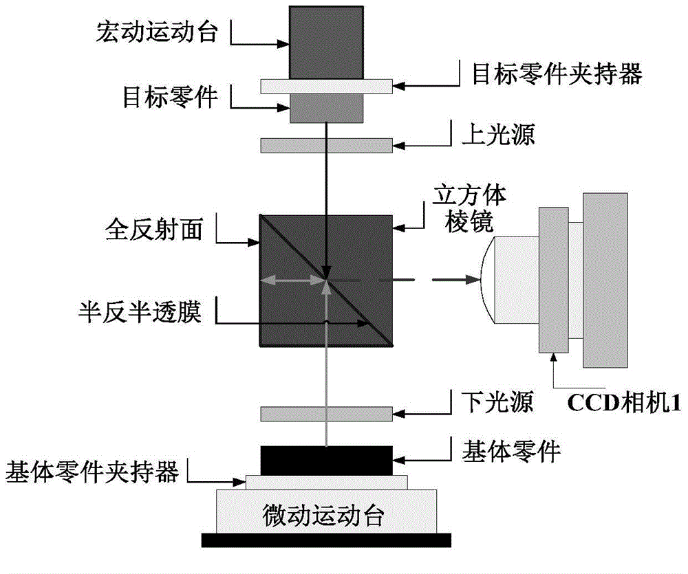 Assembly system oriented to micron-size hose and microsphere component