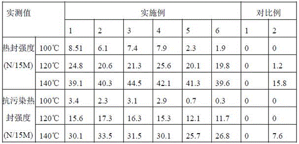 High-speed packaged multilayer co-extrusion, thermal forming and drawing bottom film and production process