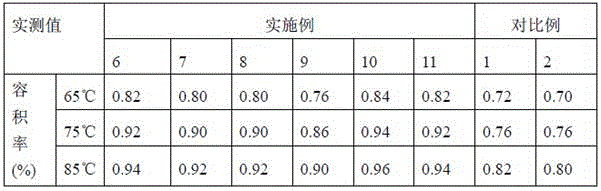 High-speed packaged multilayer co-extrusion, thermal forming and drawing bottom film and production process