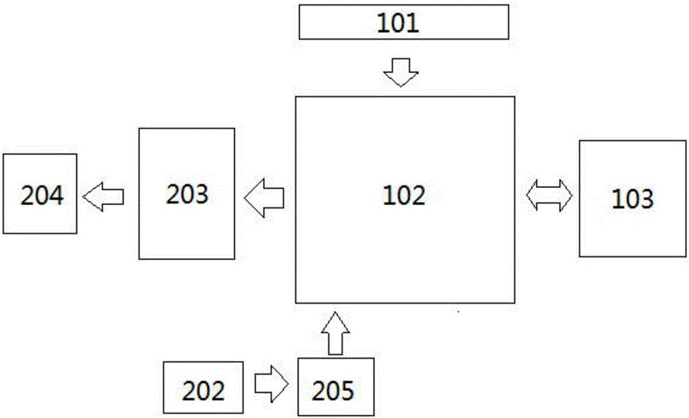 Dispatching system based on logistics conveying device