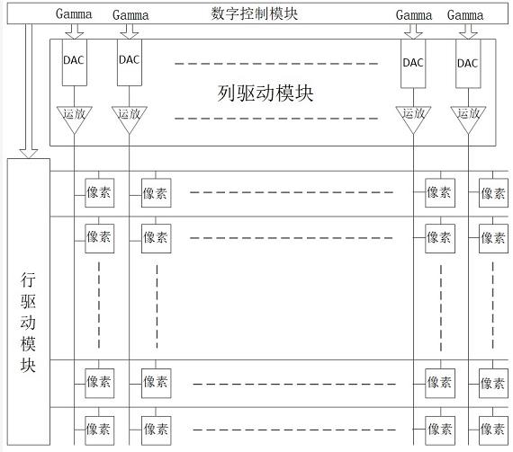 Pixel driving structure and method of OLED display device