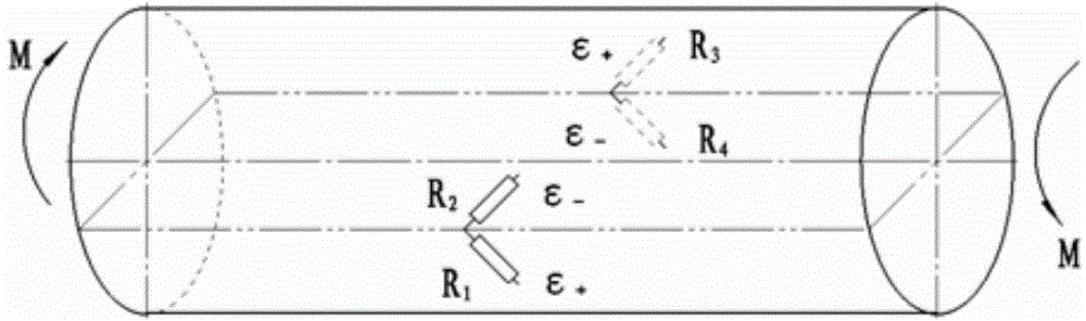 Undercarriage wheel brake kinetic moment measuring method