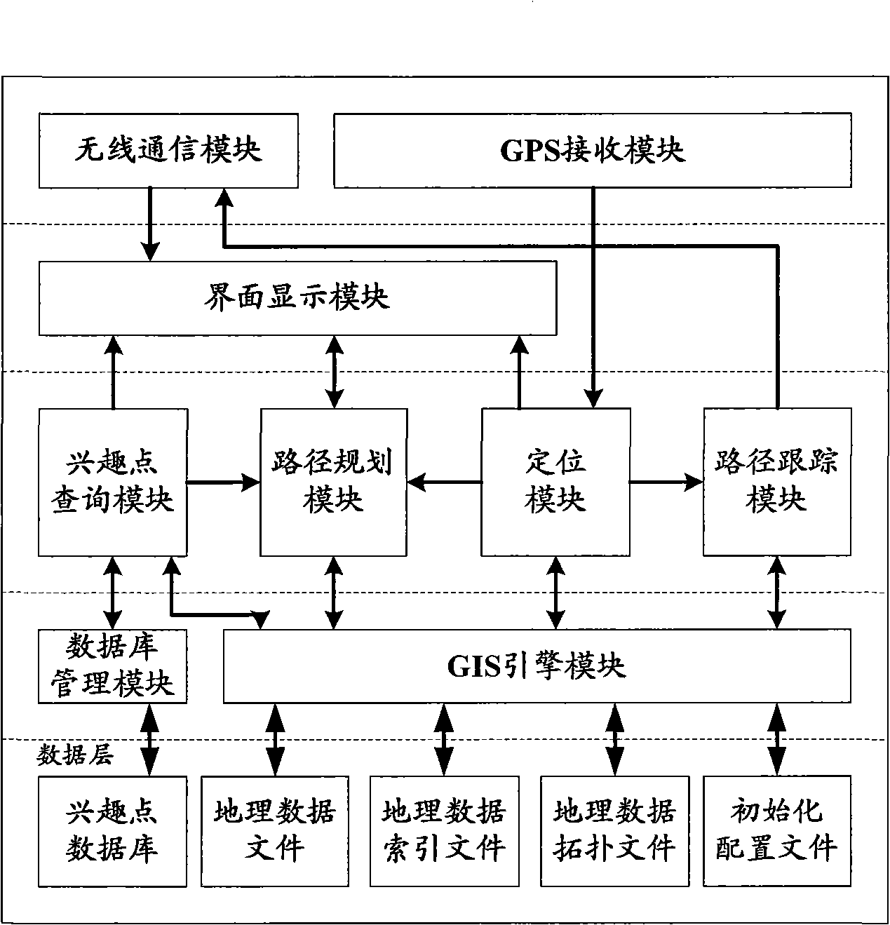 Method for providing local mobile geographical information service based on GPS and mobile terminal