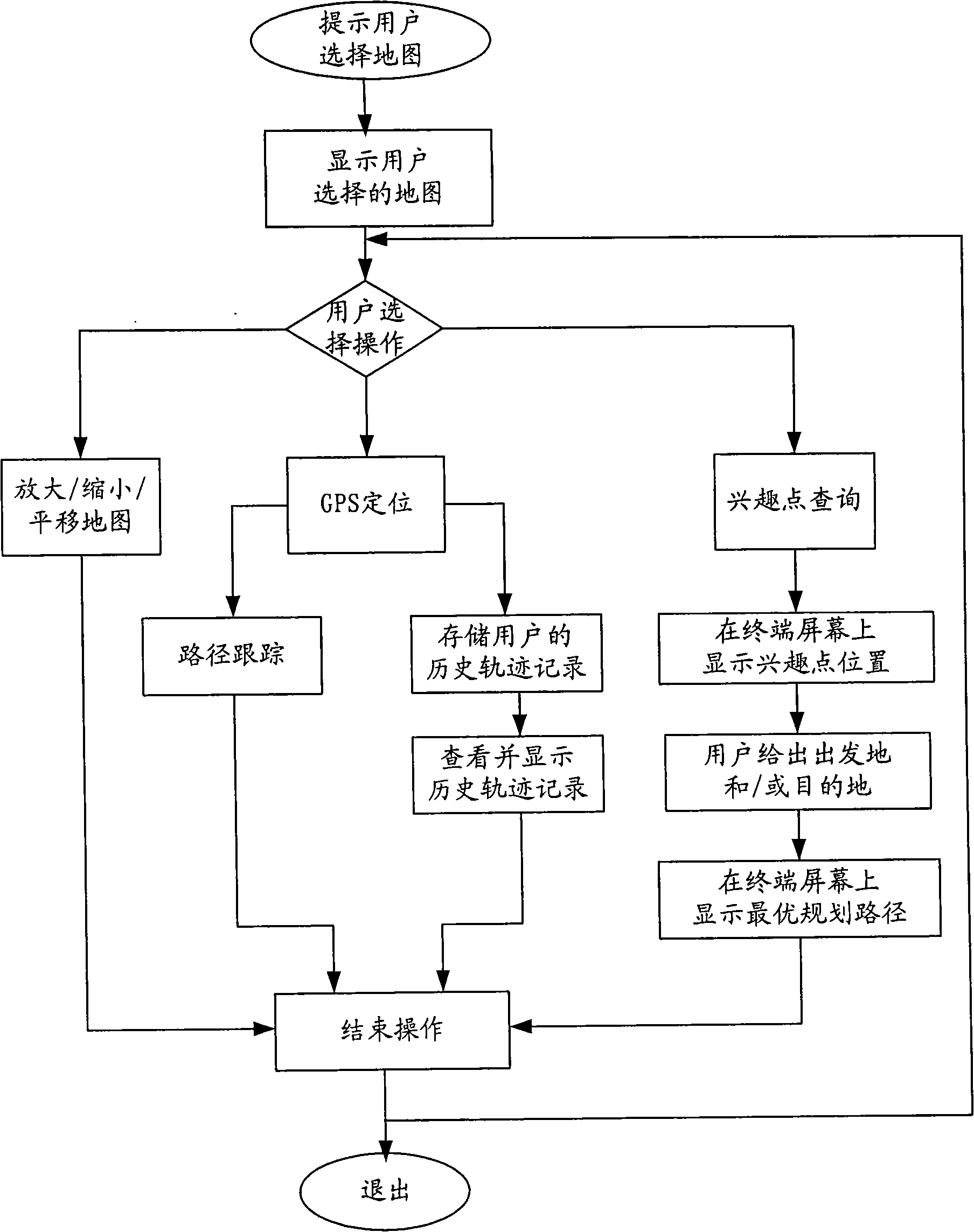 Method for providing local mobile geographical information service based on GPS and mobile terminal