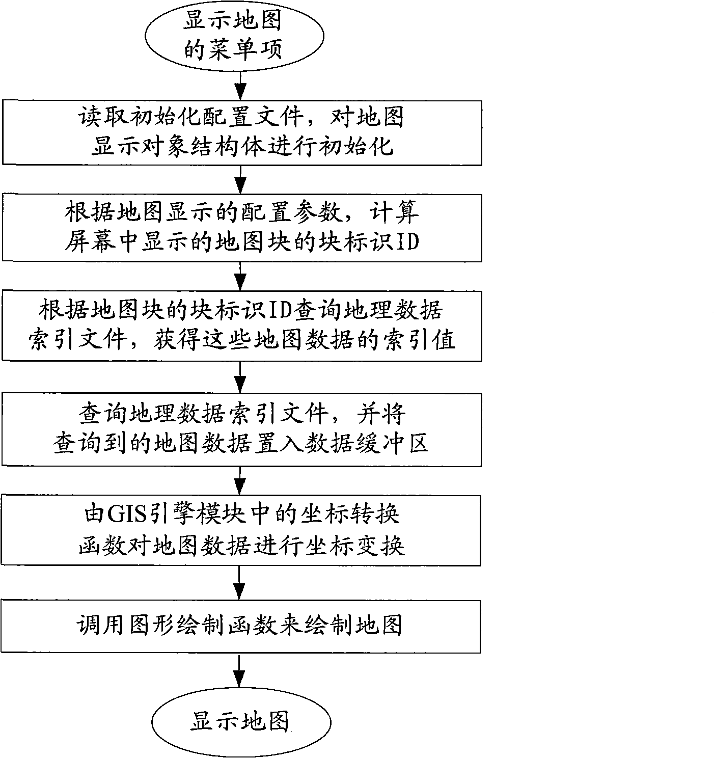 Method for providing local mobile geographical information service based on GPS and mobile terminal