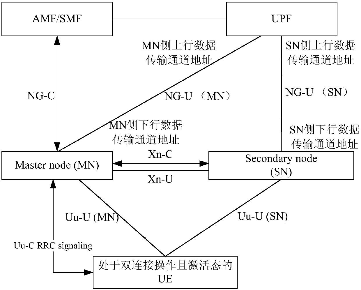 Control signaling sending method and device, service base station and storage medium