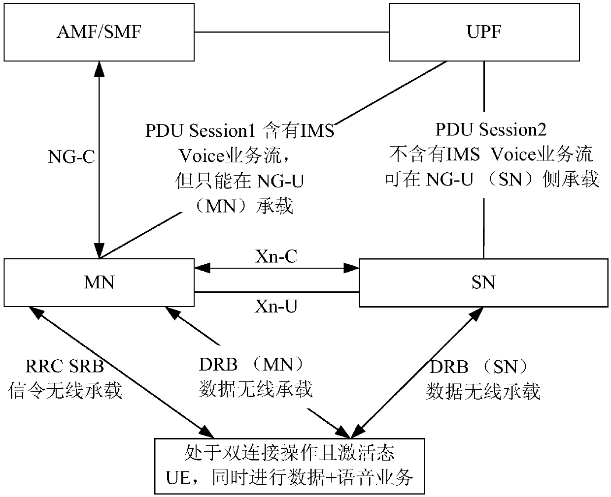 Control signaling sending method and device, service base station and storage medium