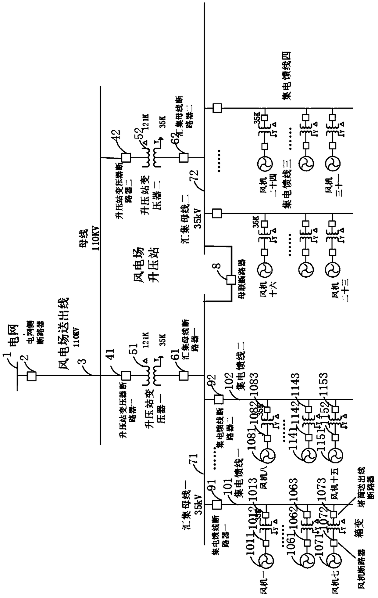 Layered and domain-based anti-islanding protection method for large-scale wind power generation