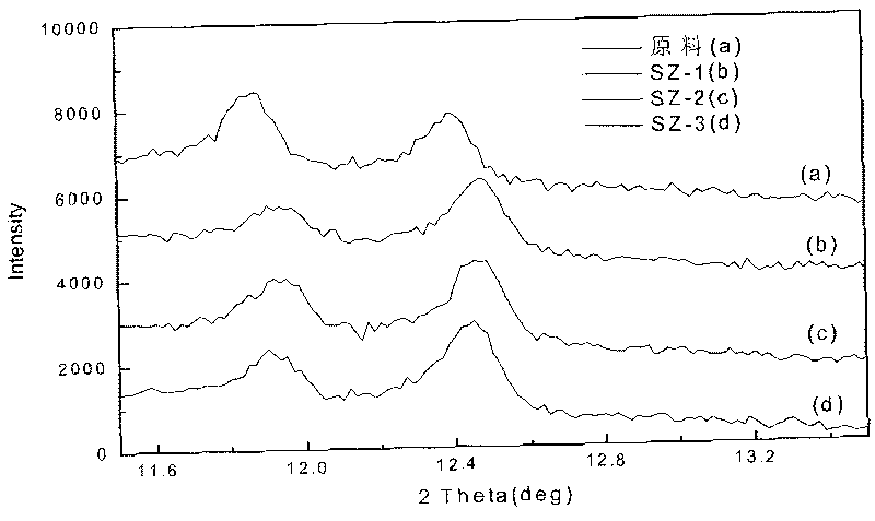 Y type zeolites containing rare-earth and high content of silicon and method of making the same