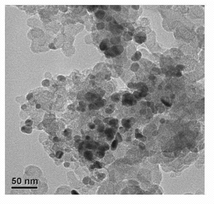 Fuel-cell catalyst with non-platinum core-shell structure and preparation method of fuel-cell catalyst