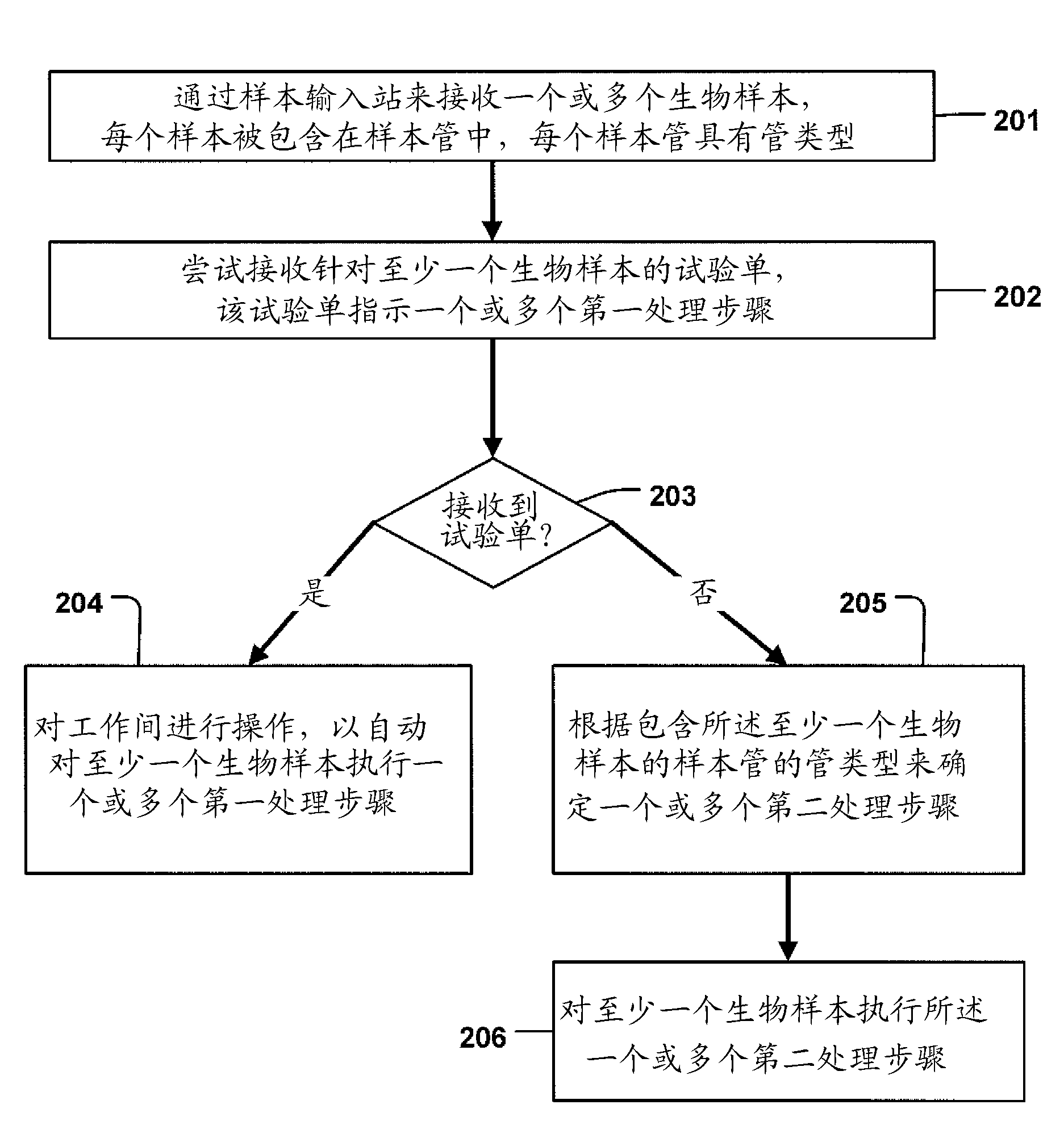 Method for operating automated sample workcell