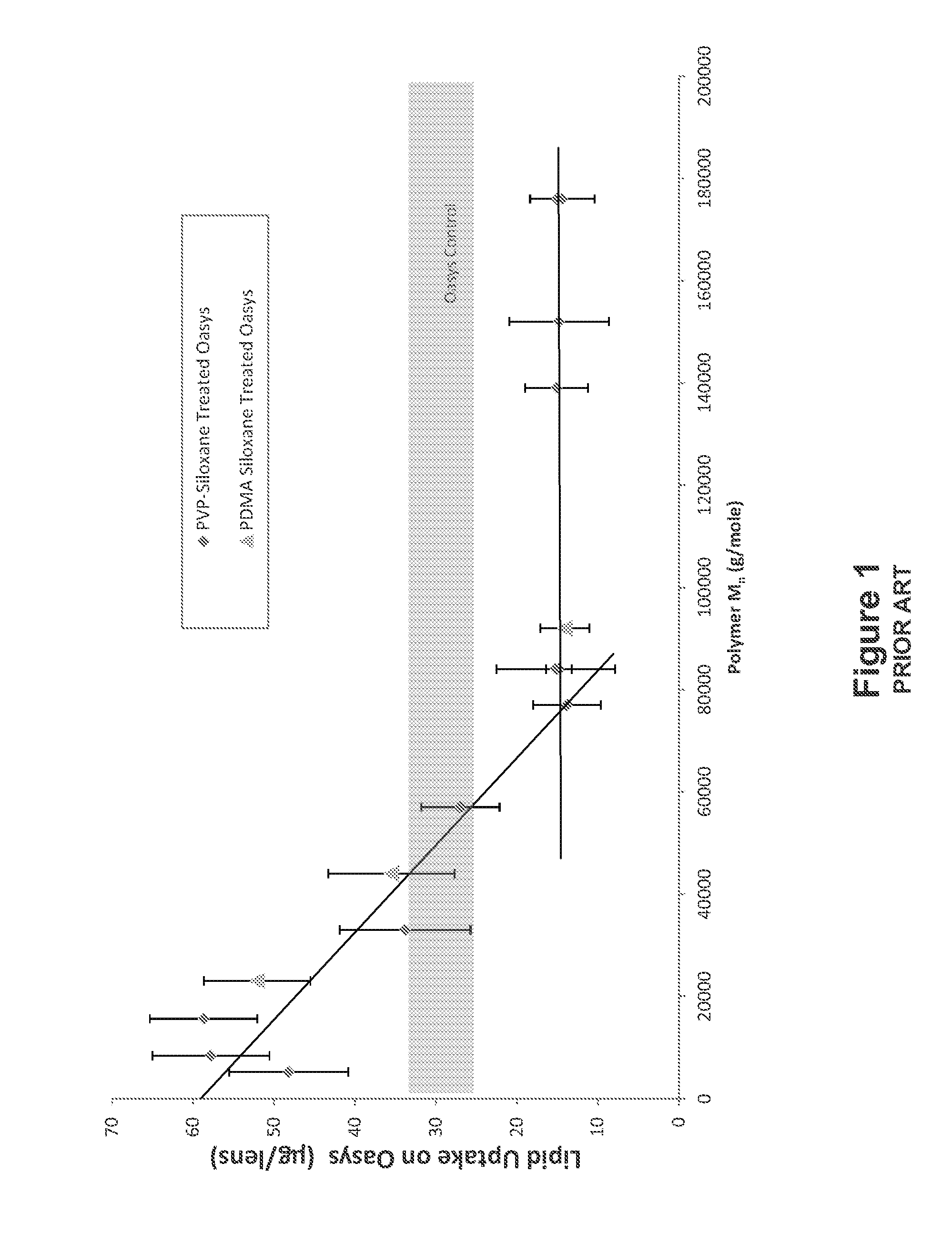 Polymers and nanogel materials and methods for making and using the same