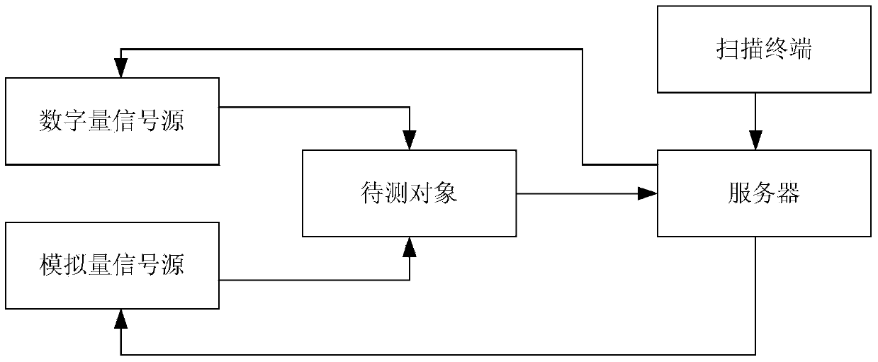 Automated testing system and method thereof