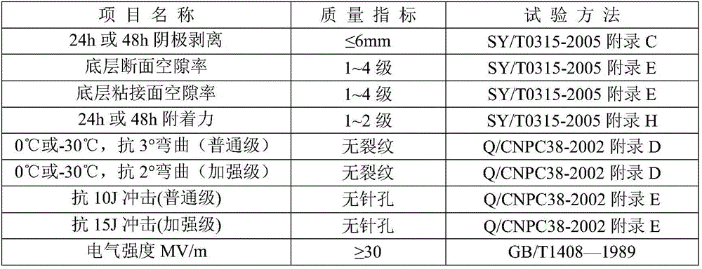 Solid-plastic compound heavy-duty anti-corrosion epoxy powder and application thereof