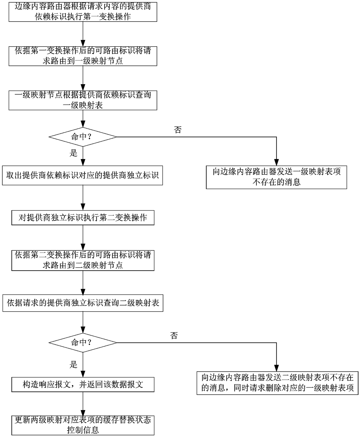 Method and device for avoiding repeated storage of content in distributed cache collaboration